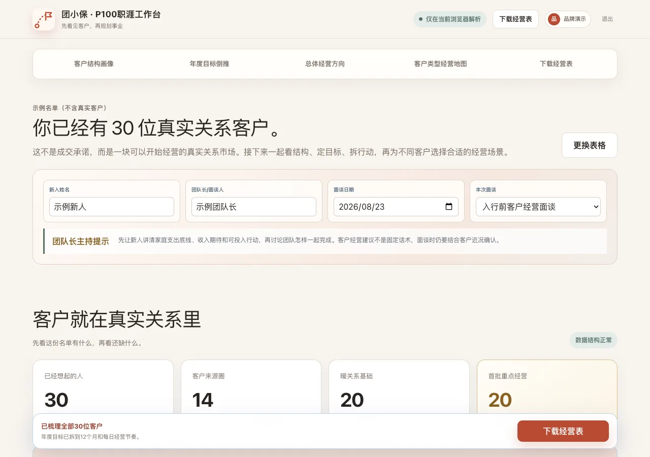 P100 工作台当前客户经营全景页面,使用示例数据